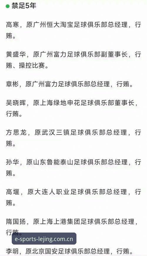中国足协第三批禁足名单全面评测：从乐竞视角看足球行业整顿风暴